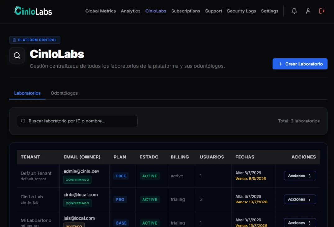 CinloLabs B2B SaaS multi-tenant operational platform dashboard.